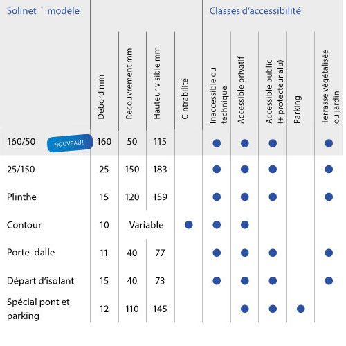 solinet-solin-systeme-aluminium-isolation-protection-releve-etanche-toiture-terrasse-abergement-engravure-bandes-solines-etancheite-profiles-CSTB-DTU2012