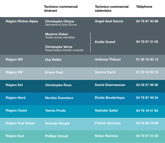 Tableau des commerciaux 2025-09