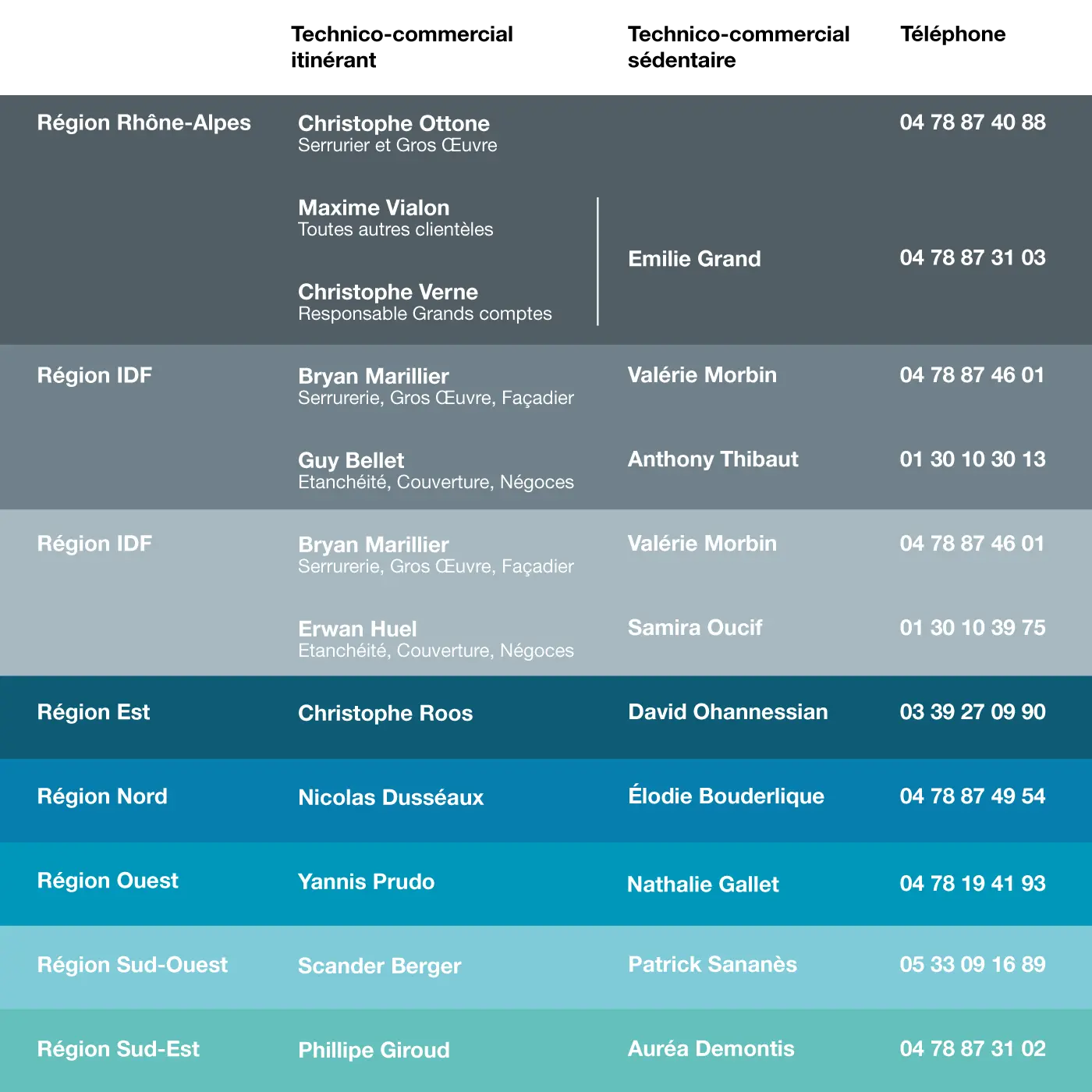 Tableau des commerciaux 2024-11 Contact des commerciaux dani alu France 2026-01